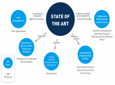 SOTA Analysis EU MDR State Of The Art Consultants